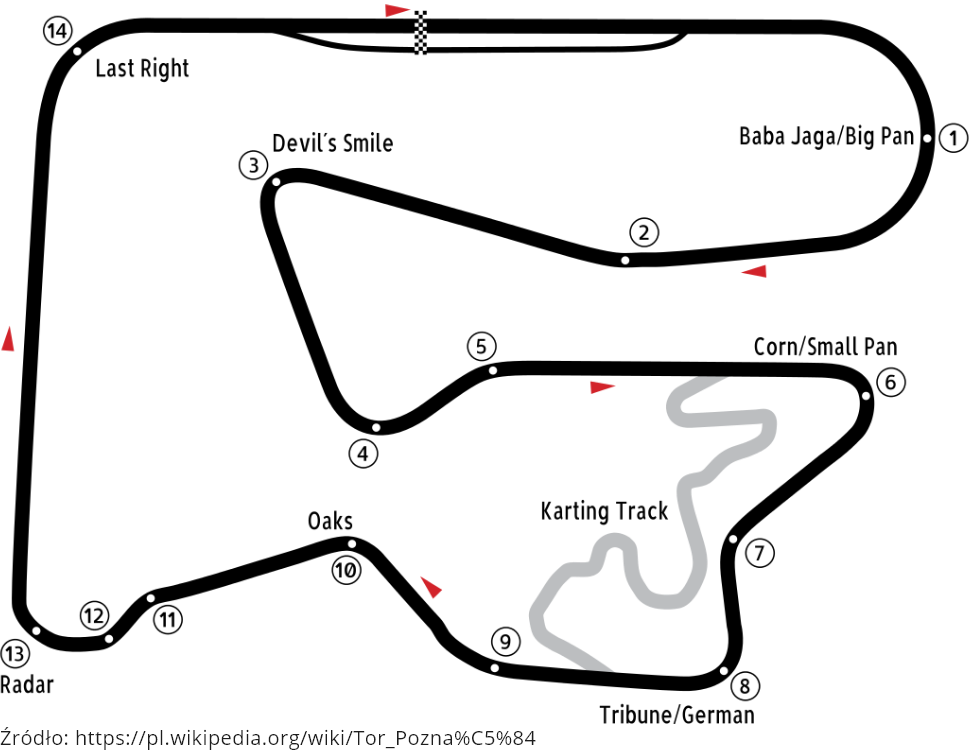 group 30